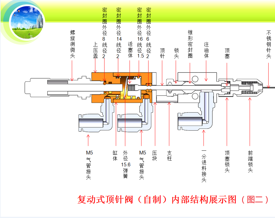 復動(dòng)式頂針閥內部結構說(shuō)明圖